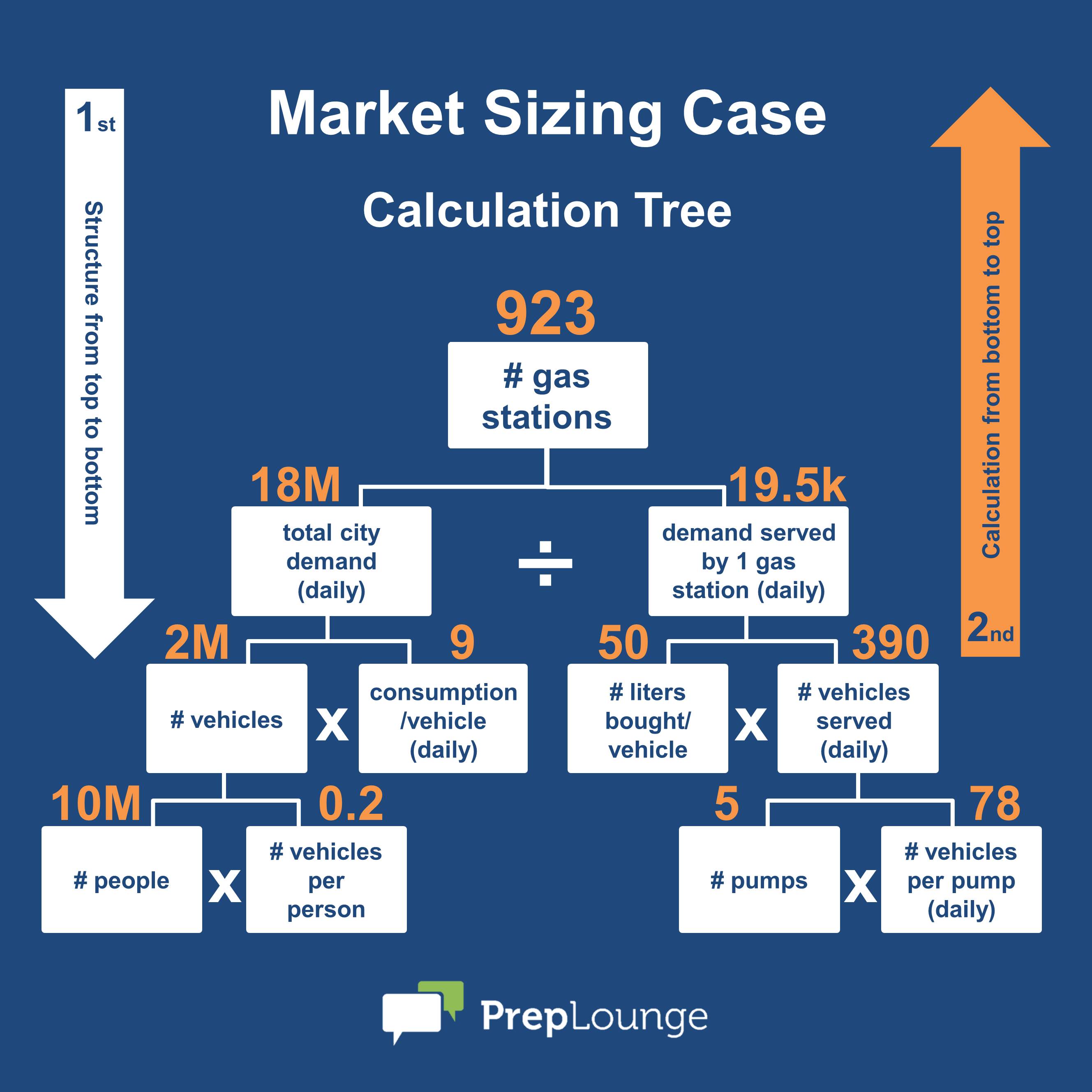 consulting case study market share